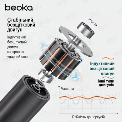 Перкуссионный массажер для тела Beoka Q1 - 4 499 грн