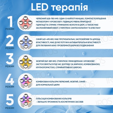 Массажер для лица микротоковый апарат микротоки EMS + RF + LED  OKACHI GLIYA OG-5832N - 3 799 грн