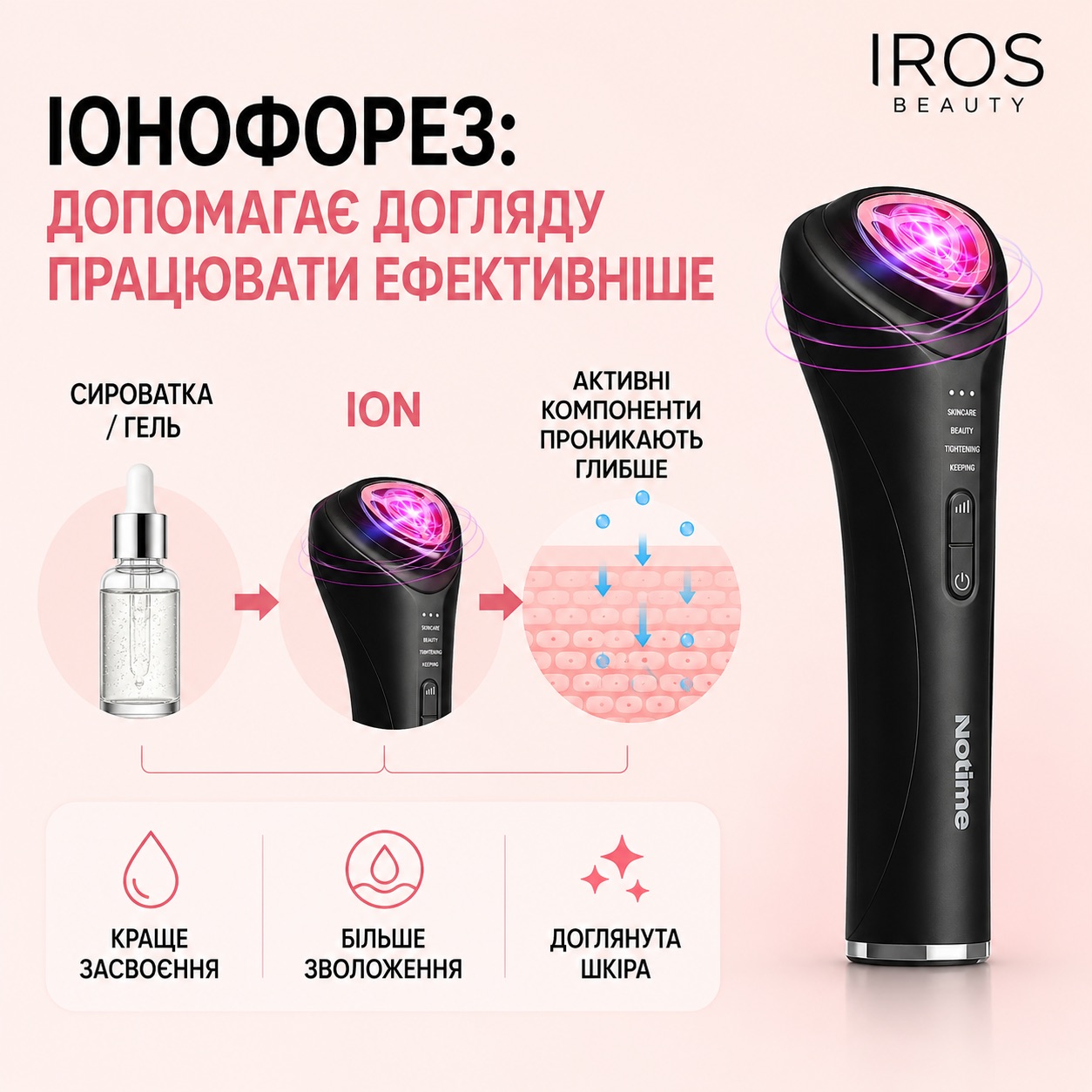 ІОНОФОРЕЗ ДОПОМАГАЄ ДОГЛЯДУ ПРАЦЮВАТИ ЕФЕКТИВНІШЕ