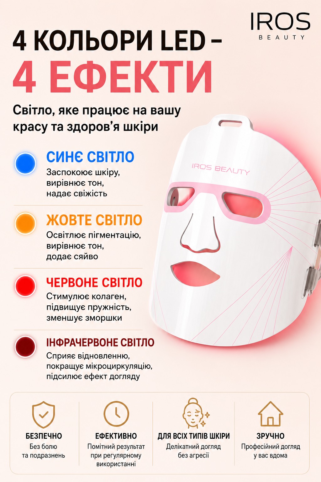 Что такое LED-терапия эффект